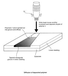 Method of making a waveguide and a waveguide made thereby