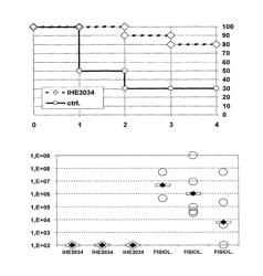 Proteins and nucleic acids from meningitis/sepsis-associated Escherichia coli