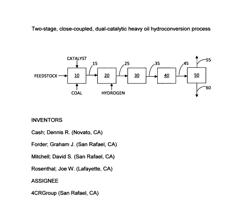 Two-stage, close-coupled, dual-catalytic heavy oil hydroconversion process