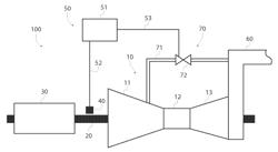 Control of load rejection