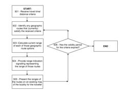 Geographic route options based on different criteria