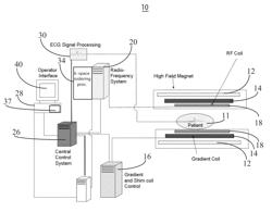 MR parallel imaging system reducing imaging time