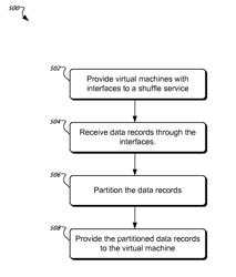 Clustering for parallel processing