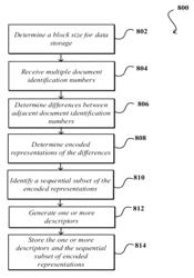 Encoding of variable-length data with unary formats