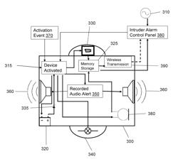 Alarm system and enclosure