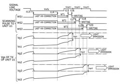 Display device and display driving method