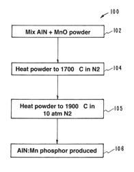 Fluorescent lighting with aluminum nitride phosphors