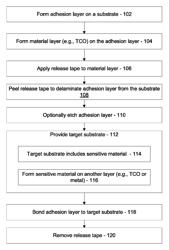 Transferable transparent conductive oxide