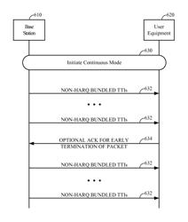 Continuous mode operation for wireless communications systems