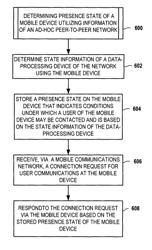 Utilizing information of a local network for determining presence state