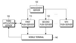 Apparatus and method for transmitting push notification message