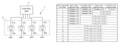 Lighting apparatus and light emission control method