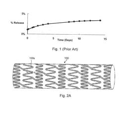 MEDICAL DEVICES HAVING BIOERODABLE LAYERS FOR THE RELEASE OF THERAPEUTIC AGENTS