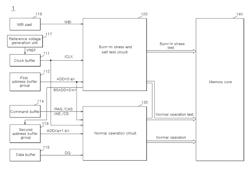 BUILT-IN TEST CIRCUIT OF SEMICONDUCTOR APPARATUS