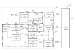 Storage Device Calibration Methods and Controlling Device Using the Same