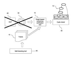 VERIFYING A GRAPH-BASED COHERENCY VERIFICATION TOOL