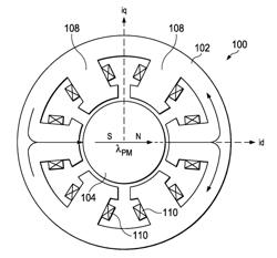 Circuits and Methods of Determining Position and Velocity of a Rotor