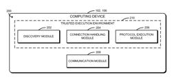 TECHNOLOGIES FOR TRUSTED DEVICE ON-BOARDING