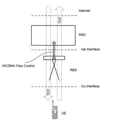 Methods and Apparatuses for Recovering Data Packet Flow Control Against Radio Base Station Buffer Run Away