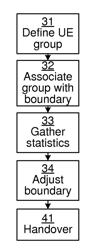 Load Sharing in a Cellular Radio Communication System