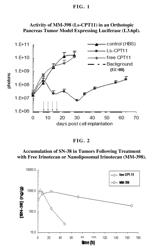 Methods for treating pancreatic cancer using combination therapies comprising liposomal irinotecan