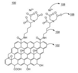 Chemically Modified Graphene