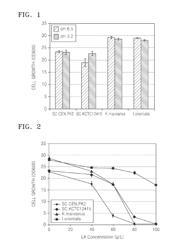 Polynucleotide conferring acid tolerant property to yeast cell and method of producing a product by using the yeast cell