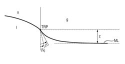 Method for controlling the diameter of a single crystal to a set point diameter