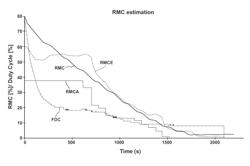 Method for detecting the cycle termination of a household tumble dryer