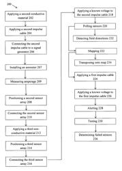 Leak detection and location system, method, and software product