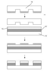 Imprint lithography