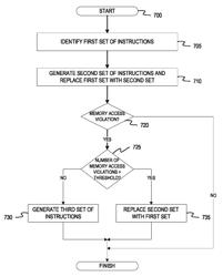 Optimization of instructions to reduce memory access violations