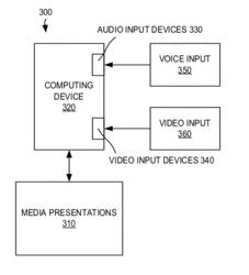 Media presentation playback annotation