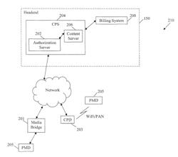 Apparatus and methods for rights-managed content and data delivery