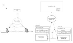 Autonomous aggregated search platform and methods using the same