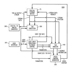 Method and apparatus to prepare listener-interest-filtered works