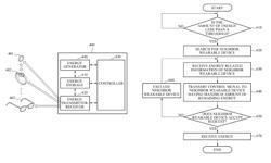 Method and wearable device for energy sharing network