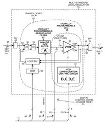 Reconfigurable local oscillator for optimal noise performance in a multi-standard transceiver