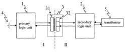 Method and apparatus for communication by means of a transformer