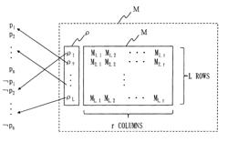 Cryptographic system, re-encryption key generation device, re-encryption device, cryptographic method, and cryptographic program