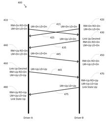 System and method for managing virtual link state