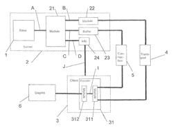 Process and device for the protection and display of video streams