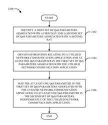 Method and apparatus for QoS context transfer during inter radio access technology handover in a wireless communication system