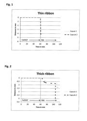 GASTRO-RESISTANT SOFT SHELL CAPSULE AND PROCESS FOR ITS MANUFACTURE