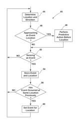 GPS BASED LEARNED CONTROL EVENT PREDICTION