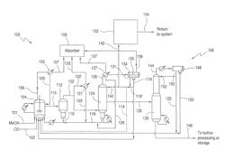 Reducing Hydrogen Iodide Content in Carbonylation Processes