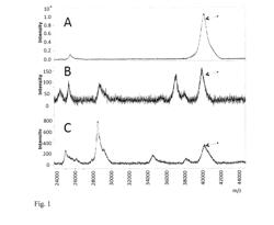 METHOD OF DETECTION OF GRAM-NEGATIVE BACTERIA PERIPLASMIC SPACE AND CELL WALL OUTER MEMBRANE PROTEINS BY MASS SPECTROMETRY