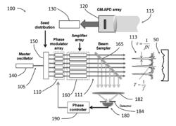 METHODS AND APPARATUS FOR PHASED ARRAY IMAGING