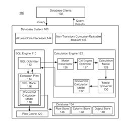 INTEGRATION OF CALCULATION MODELS INTO SQL LAYER