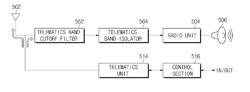 BROADCASTING UNIT, APPARATUS FOR BROADCASTING AND COMMUNICATION, AND VEHICLE HAVING THE SAME